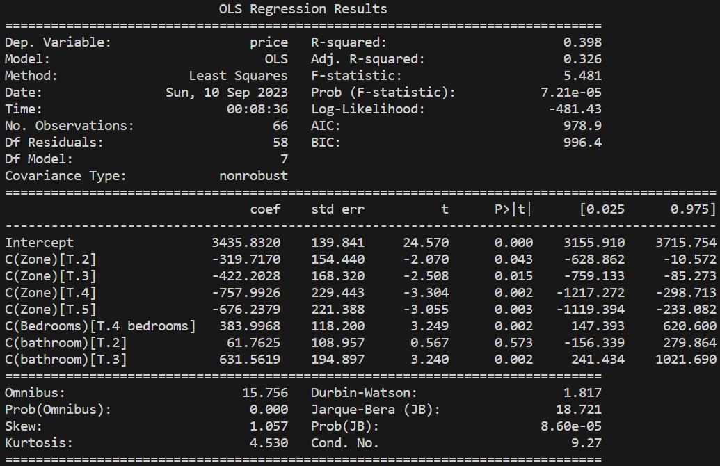 multiregression