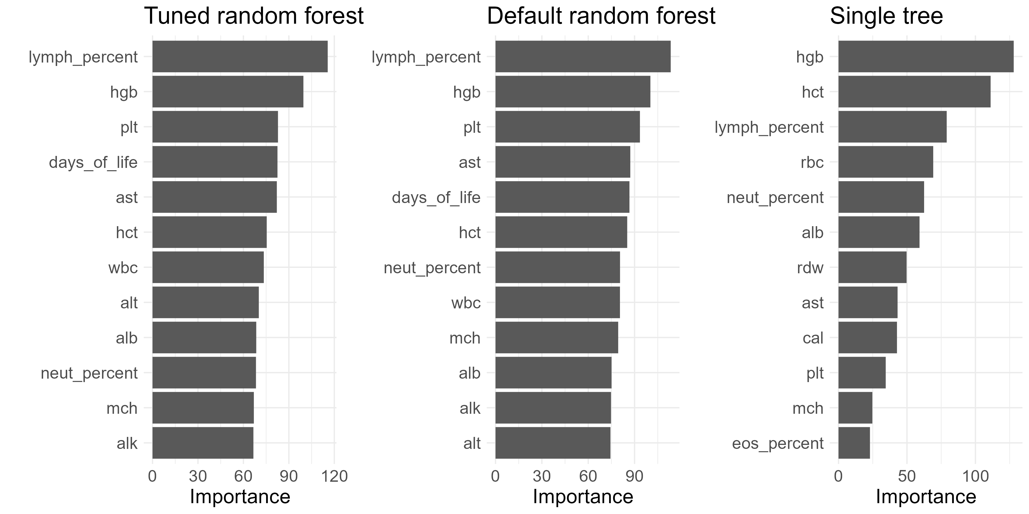 rf_importance