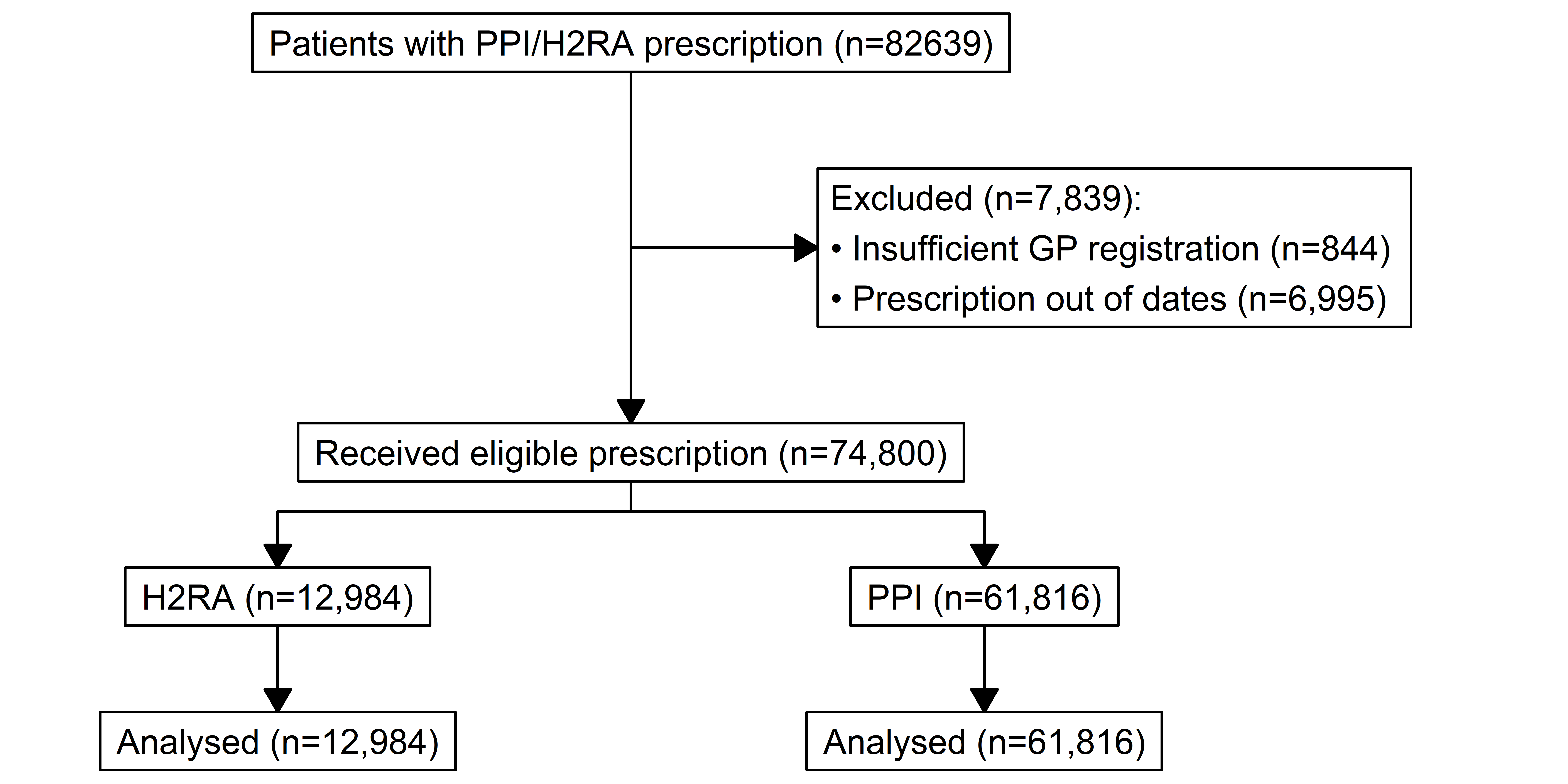 Flowchart