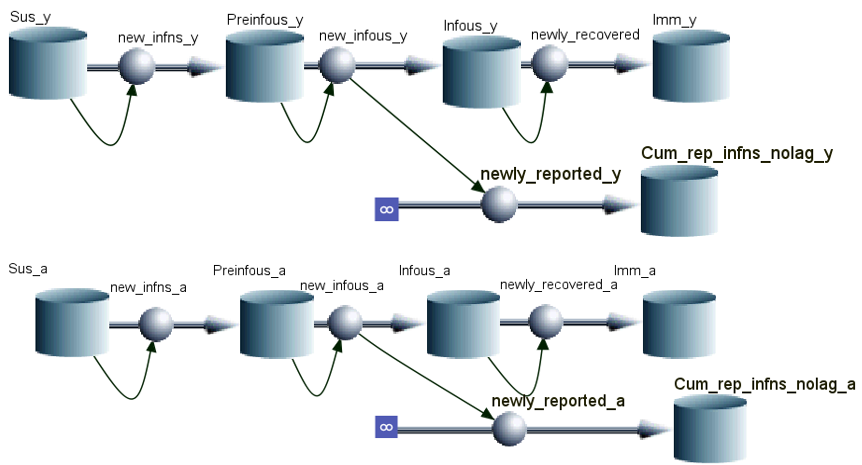 model_structure