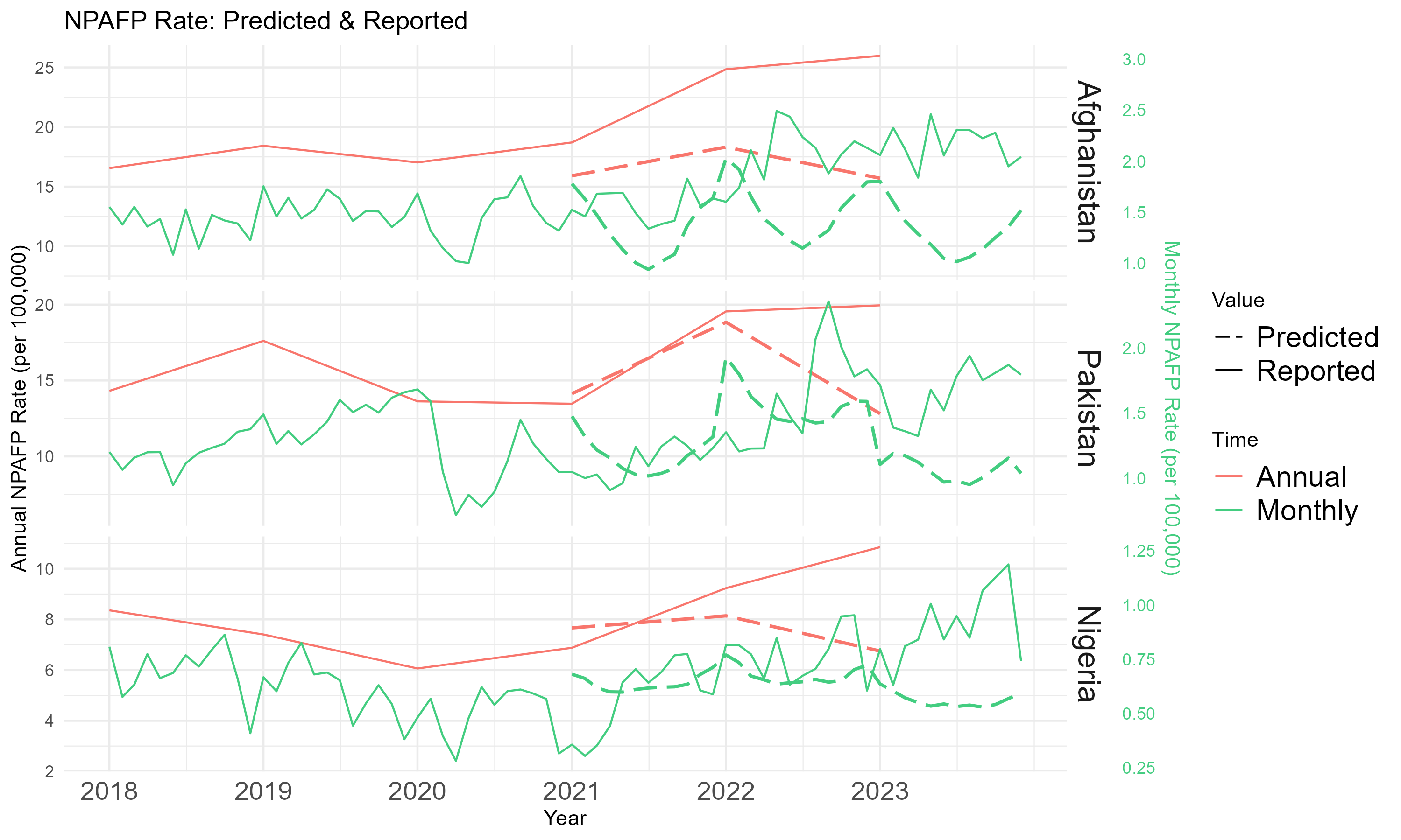 time series