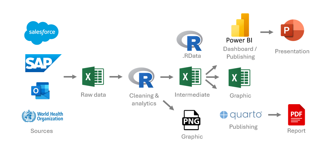 data pipeline