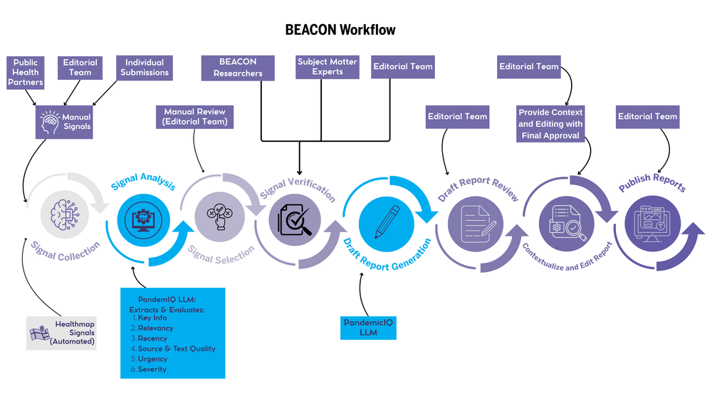 BEACON multi-agent workflow